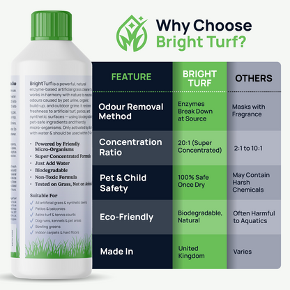 Artificial Grass Cleaner – Pet Safe Enzyme Odour & Stain Remover